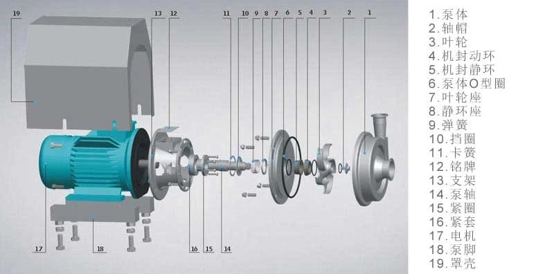 YUY-L sanitary centrifugal pump product details