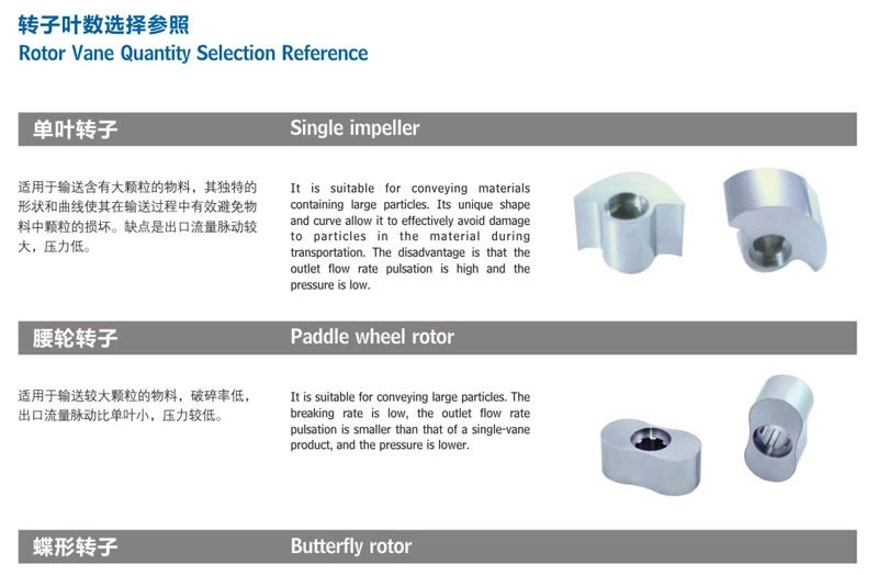 转子泵+V型口进料型
